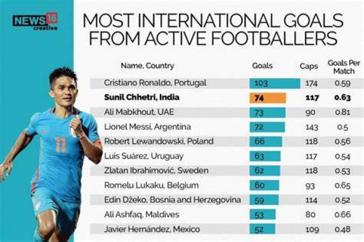 10 all-time top goal scorers in PSL history 10 all-time top goal scorers in PSL history