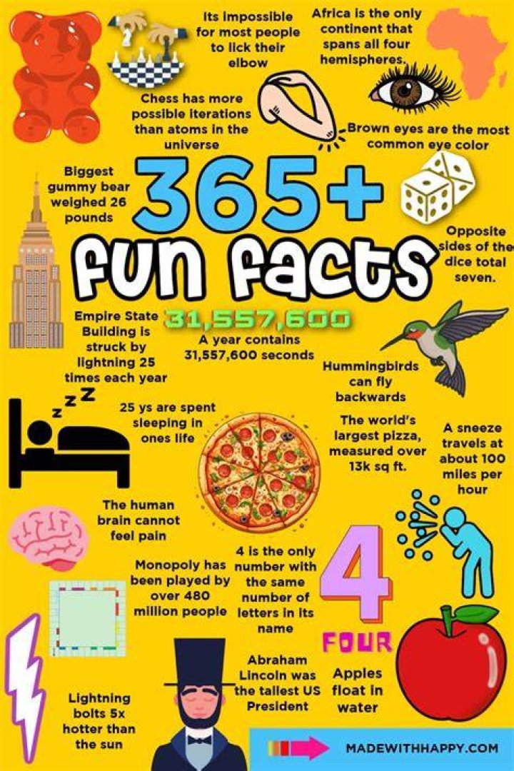 10 Interesting Facts and Figures about Cornwall You Might Now Know