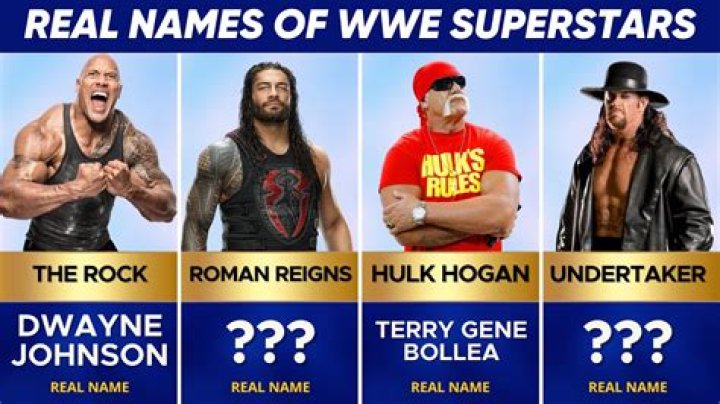10 WWE Superstars Who Had Multiple Name Changes, Ranked