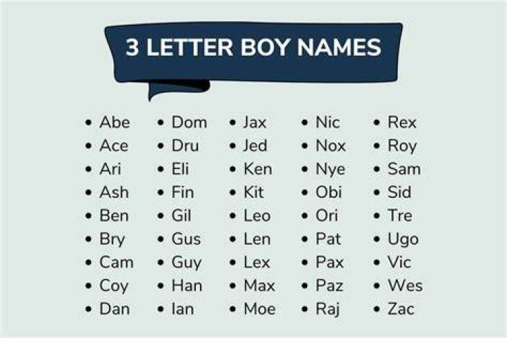 100+ Three Letter Boy Names (Includes meanings and origins) Short boy