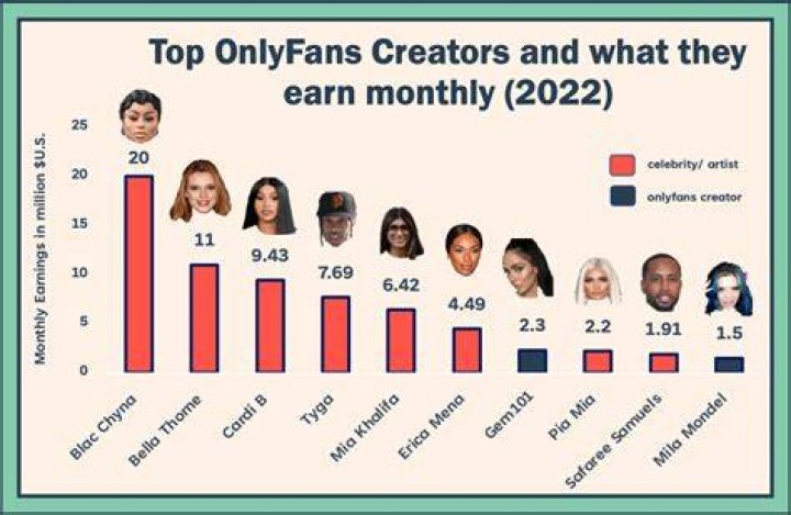20 Top OnlyFans Creators in 2024 [MustFollow Accounts] Social Pros