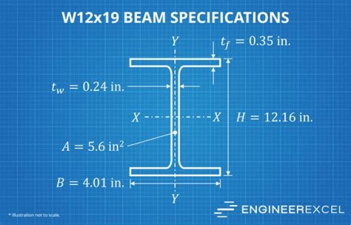 #21 Beam