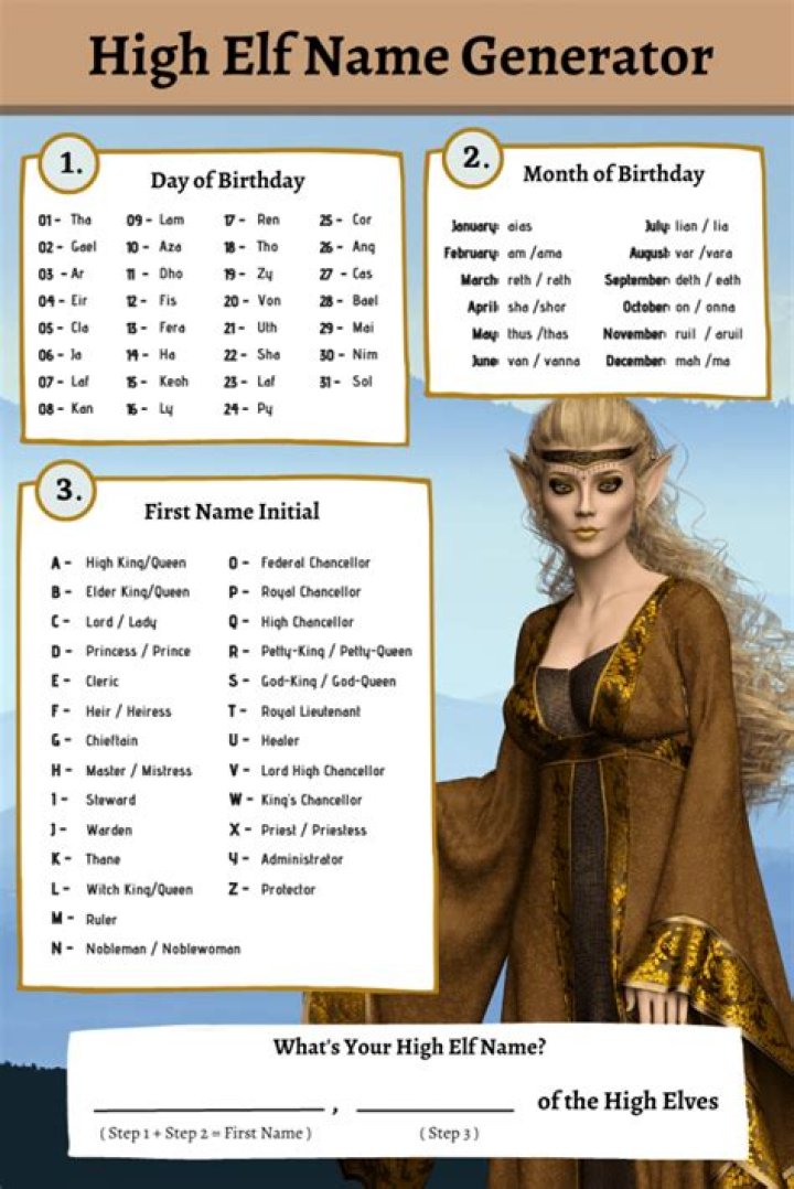 750+ High Elf Names Imagine Forest