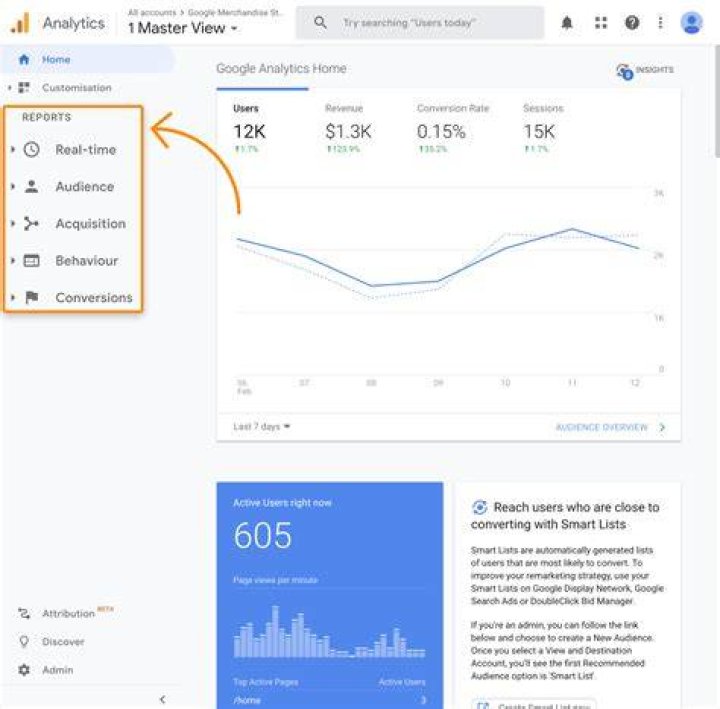 8 Best Google Analytics SEO Reports for 2021 Learn Hevo