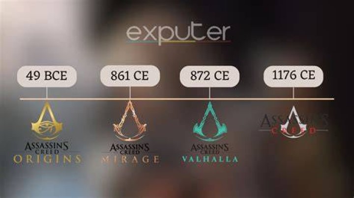 Assassins Creed Mirage Timeline Explained In New Trailer Niche Gamer