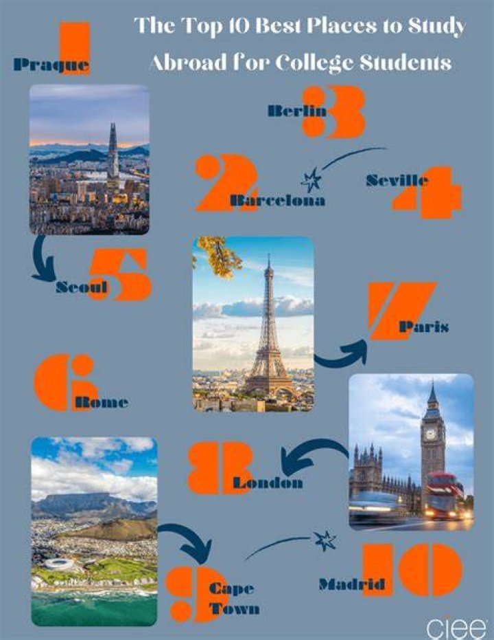 best places to study abroad in spain