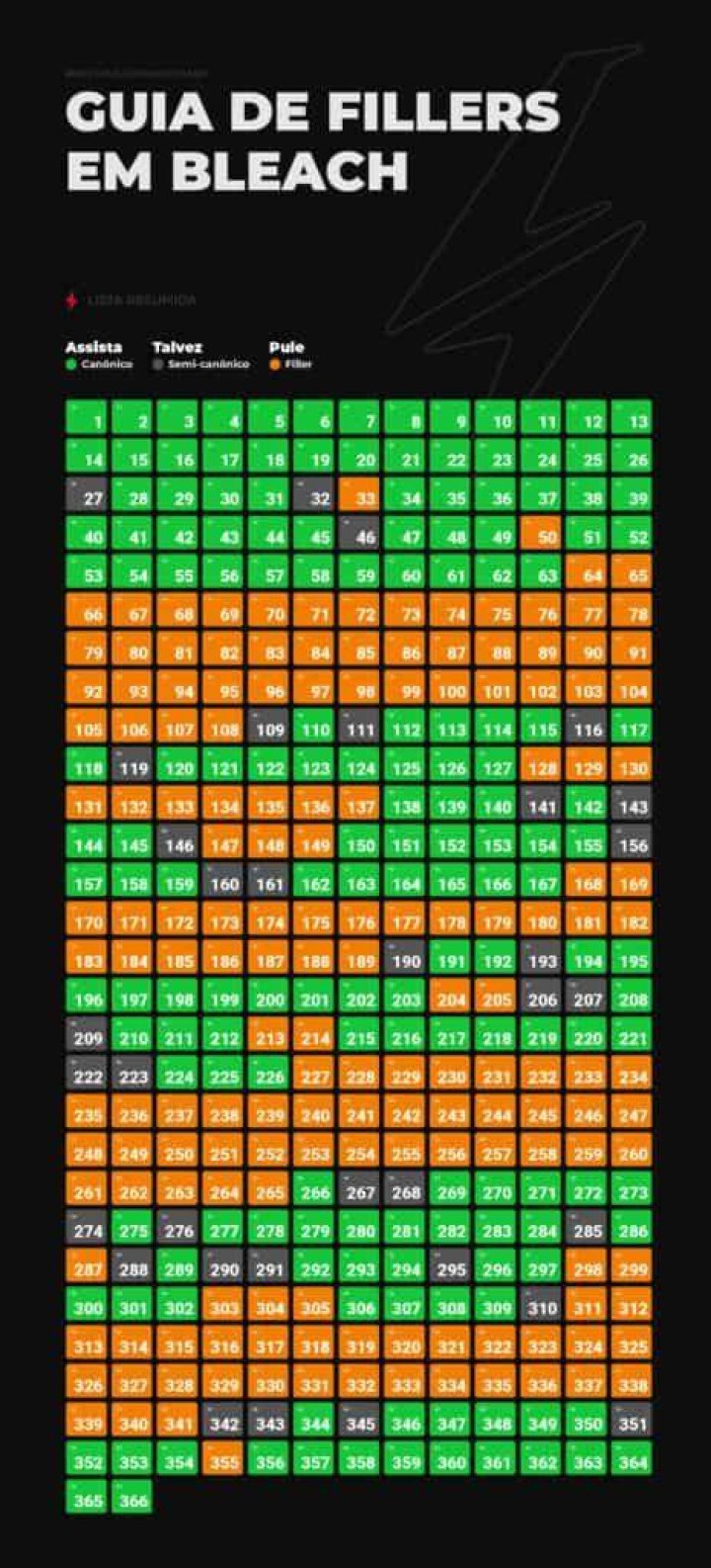 Bleach Filler Guide Here's the Best Bleach Filler List You'll Ever