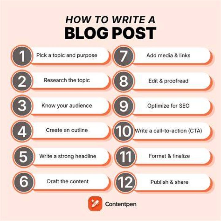 Blog Archives sopsharing