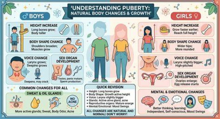 Boys Puberty Discord: Navigating Changes Together