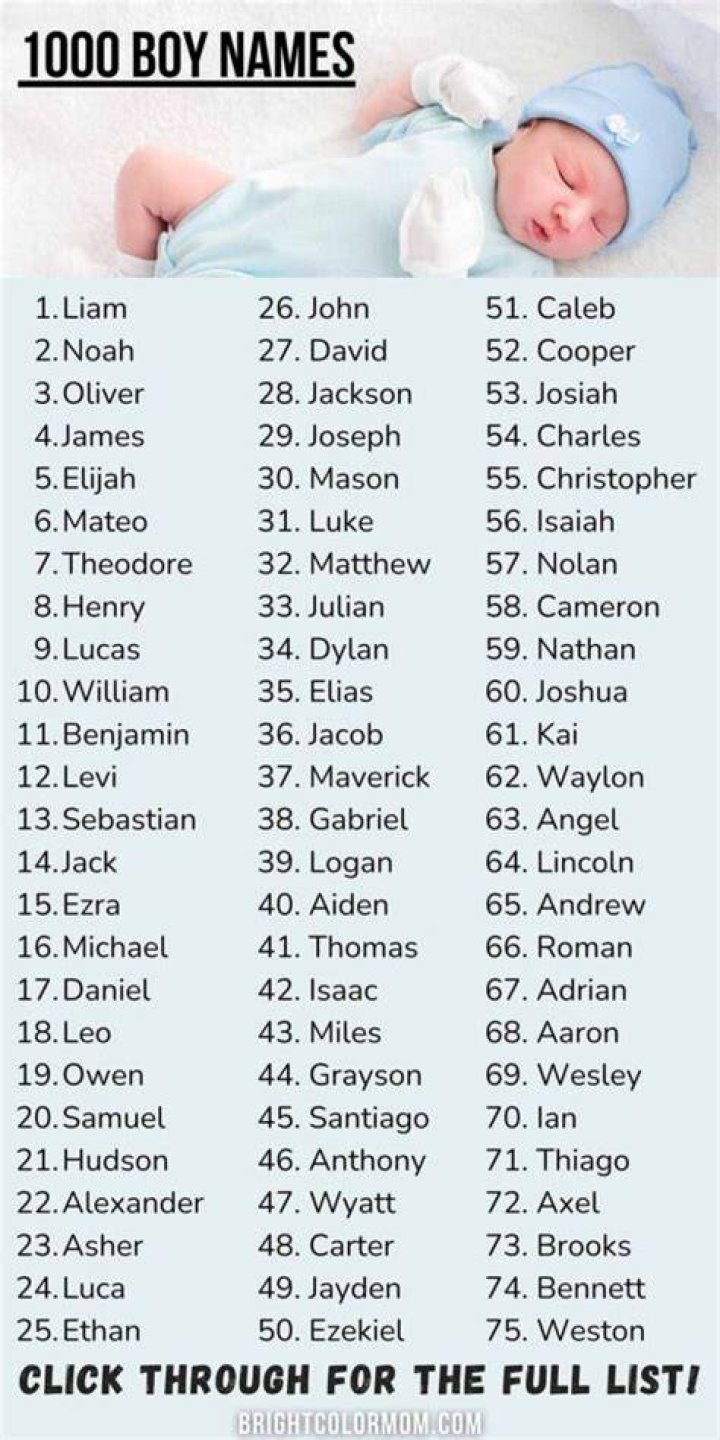Choosing The Perfect Boychild Names: A Comprehensive Guide