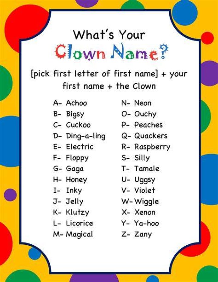 Clown Name Generator Clown names, Name generator, Names