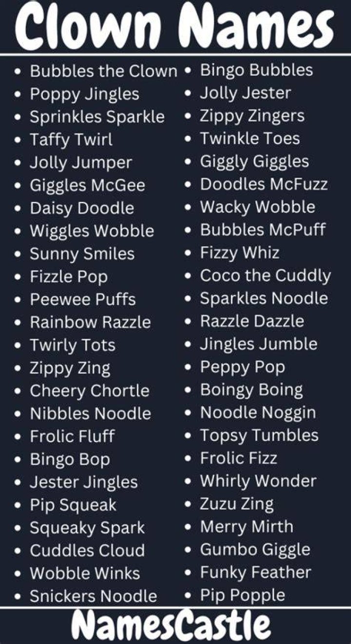 Creative And Fun Clown Names: A Comprehensive Guide