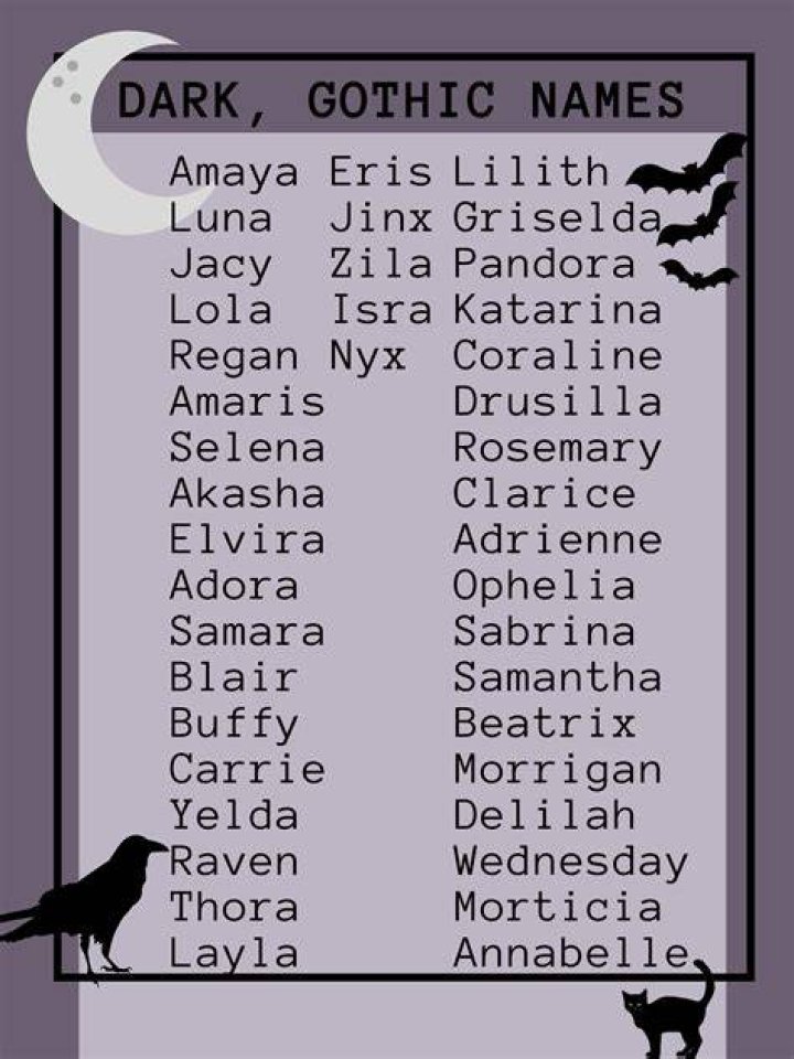 Dark Gothic Names Book writing tips, Writing inspiration prompts
