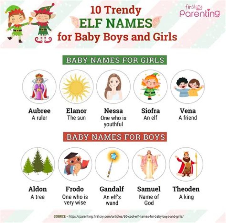 Discovering Enchanting Elf Names: A Complete Guide