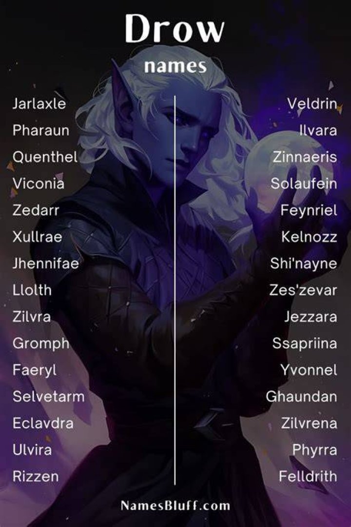 Diving Deep Into R's Drow.names: A Comprehensive Guide