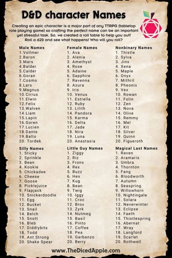 DND Surnames: A Complete Guide To Creating Unique Character Names