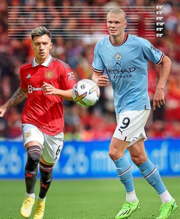 Erling Braut Haaland height
