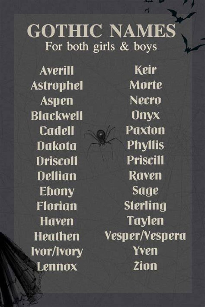 Exploring The Dark Aesthetic: A Comprehensive Guide To Goth Names