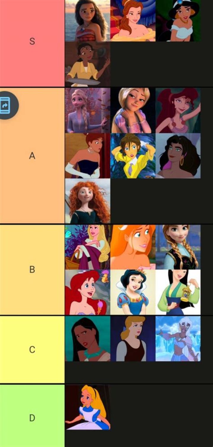 Exploring The Most Iconic Hot Disney Characters: A Comprehensive Guide