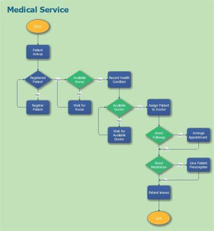 Flowchart of medical image analysis concepts from RIMI Lab. At the top level, 'Evidential Inference' branches into three components: 'Evidential Learning,' 'Automated Multi-objective Learning (AutoMO),' and 'Reliable Rule Base.' The second level titled 'Radiomics/Delta Radiomics/Radiogenomics/Multi-Omics' leads to four outcomes: 'Treatment Outcome Prediction,' 'Clinical Diagnostic Support,' 'Medical Image Processing,' and 'Quantitative Imaging Biomarker Discovery.' The flow indicates a progression from general evidence-based frameworks to specific applications in medical imaging and diagnostics.