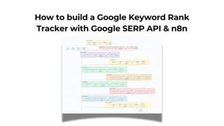 Google Keyword Rank Tracker API SERPHouse by Sujit SEO on Dribbble