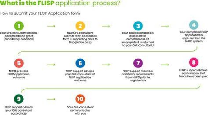 how to apply for flisp house how to apply for flisp house