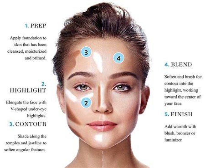 How To Apply Makeup To A Square Face
