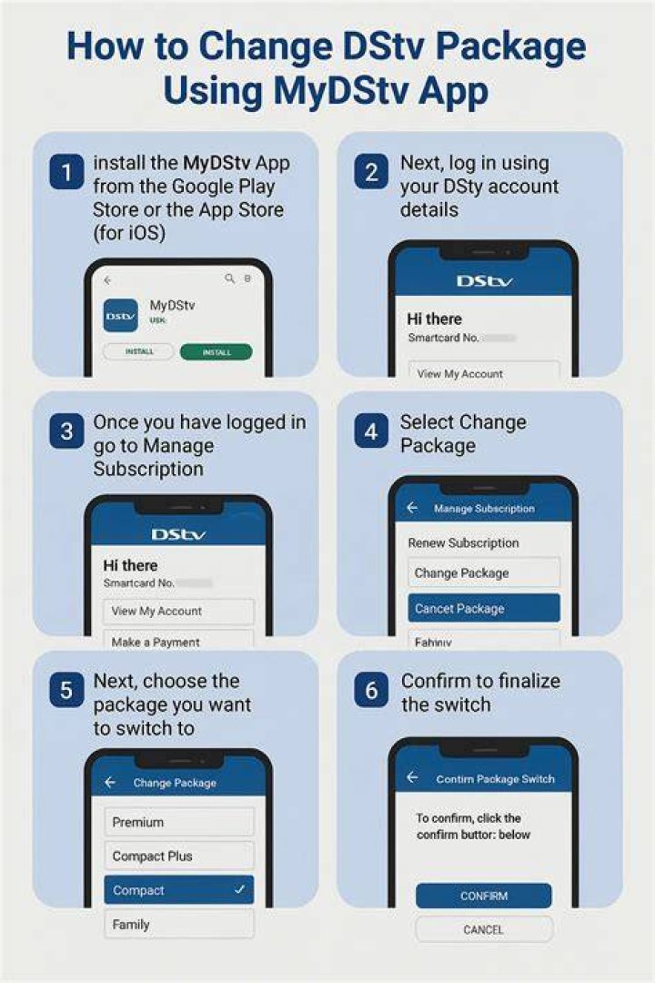 How to change DStv package How to change DStv package