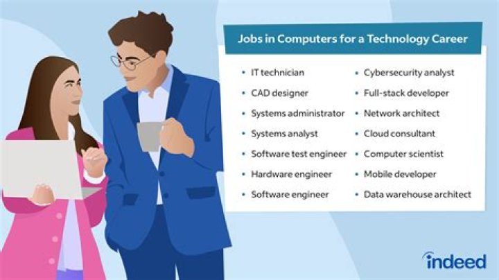 How many jobs are available in computer software prepackaged software 3 Jobs Are Available In Computer Software Prepackaged