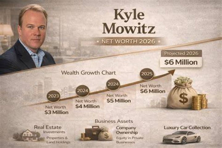 Kyle Rittenhouse’s net worth Kyle Rittenhouse’s net worth