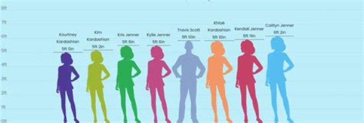 Kylie Jenner Height and Weight Measurements height and weights