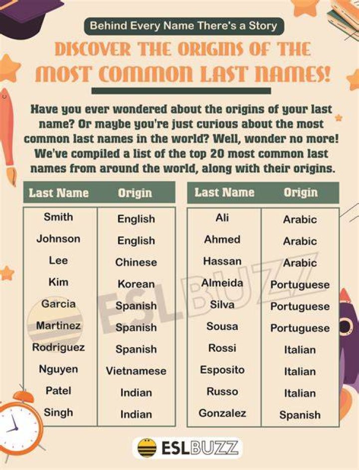 Last names for characters, Most popular names, Best character names