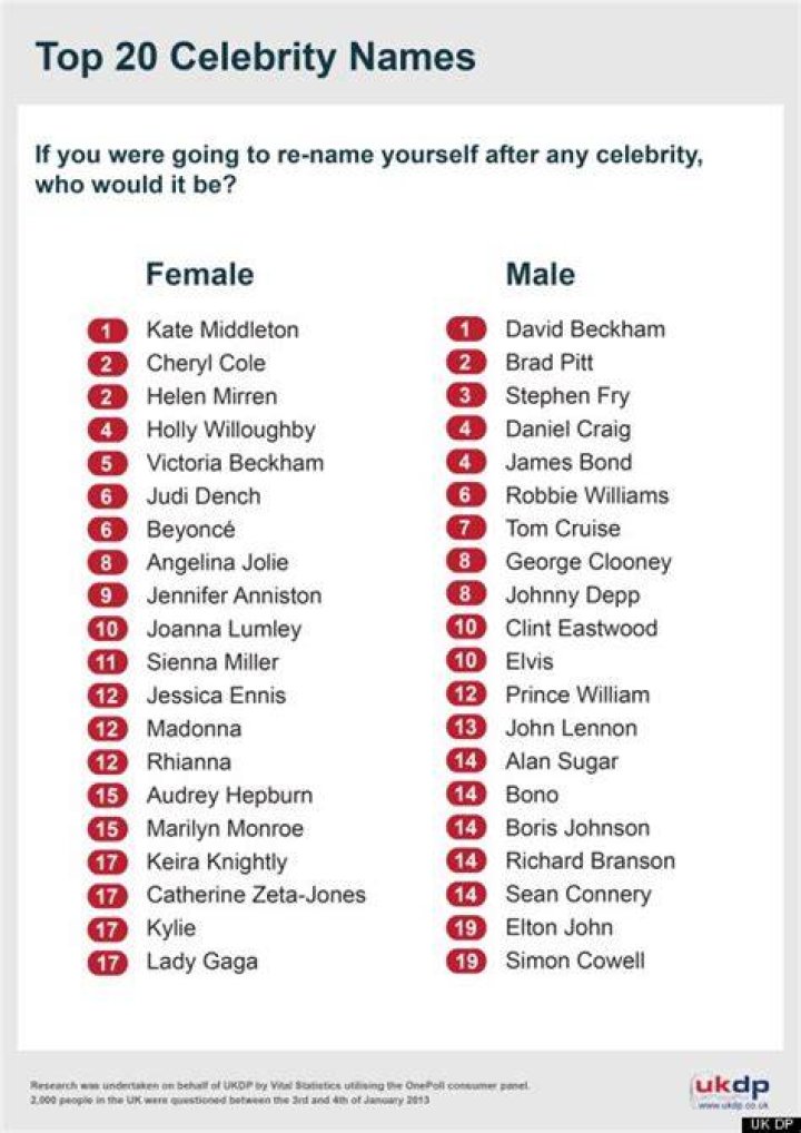 List of Celebrities with first name: Erwin