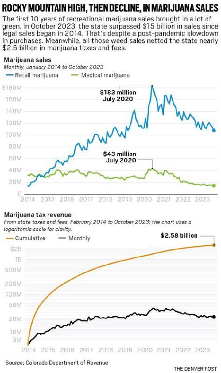 Marijuana sales 'Thrive' in Jackpot as new dispensary opens