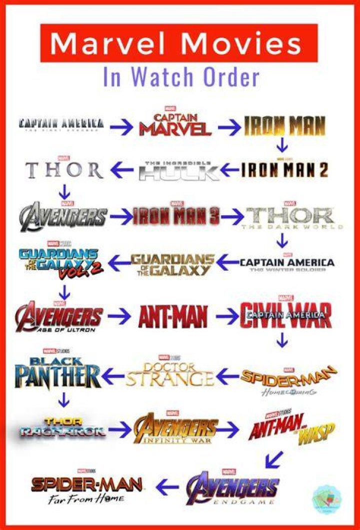 marvel movies in order