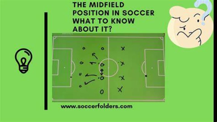 Midfield Position In Soccer The Definitive Guide (2024)