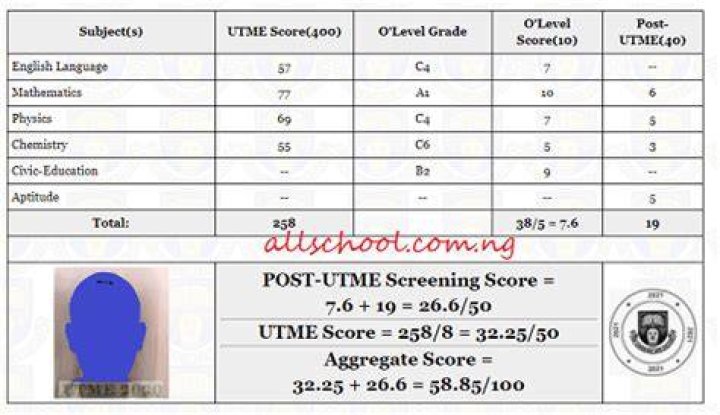 OOU Post UTME Result is Out 2023/2024 How to Check &bull; MySchoolGist