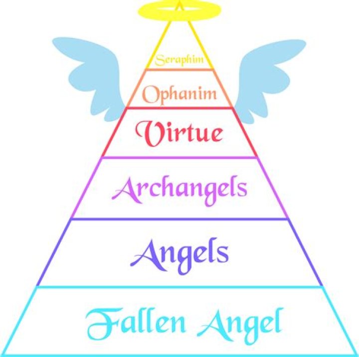 .Rank Chart Angels. by BritishMindslave on DeviantArt