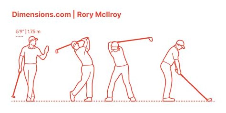 Rory McIlroy Dimensions & Drawings