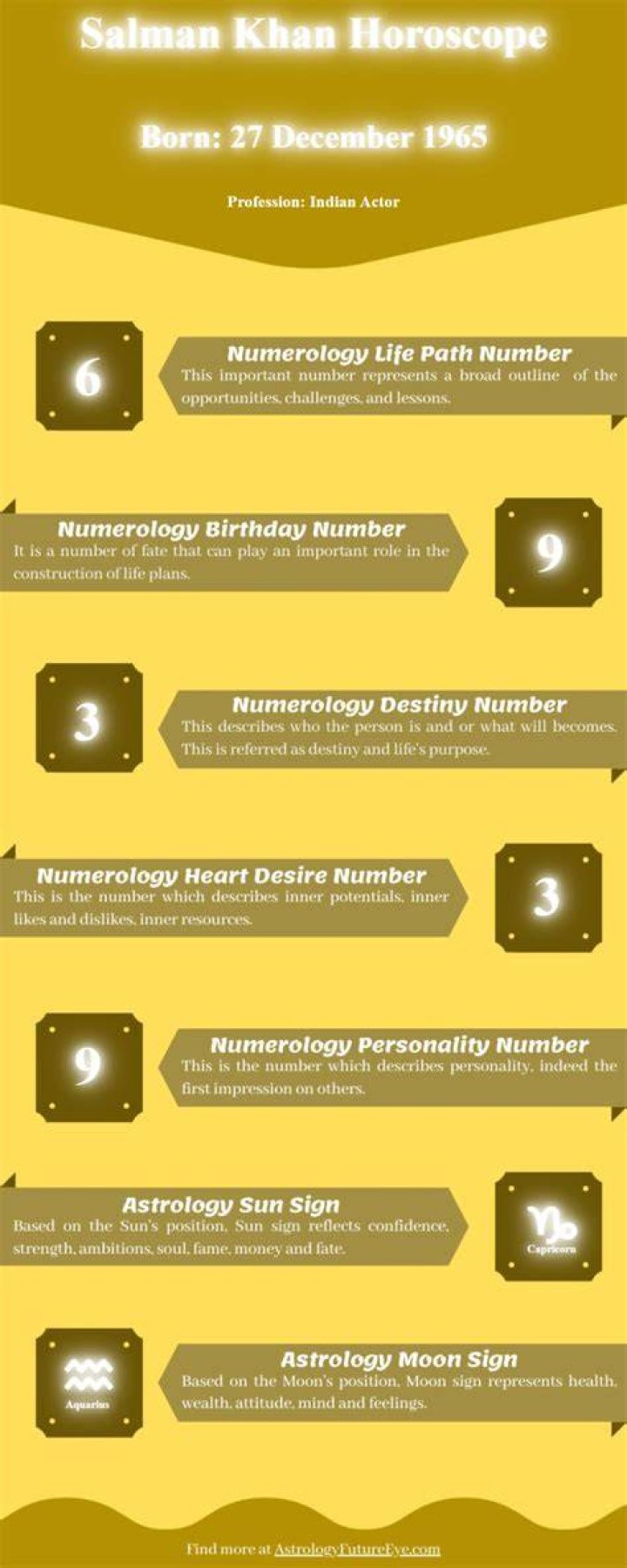 Salman Khan Astrology