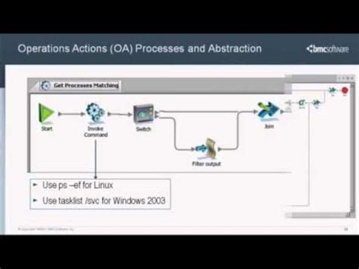 Set Mail User operation - Documentation for BMC Atrium Orchestrator Content 20.16.02