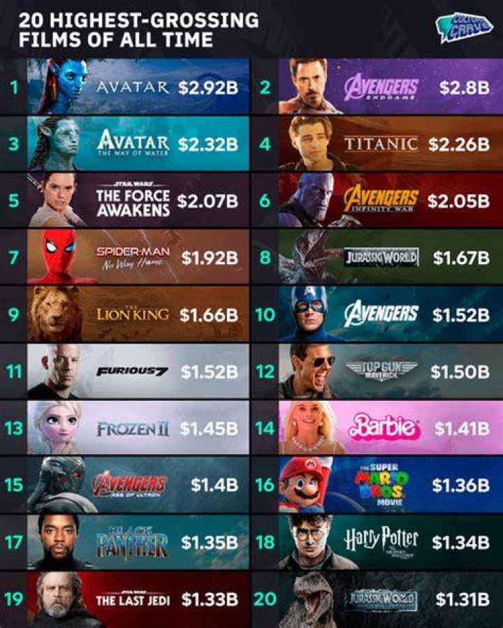 Shang-Chi Box Office Money