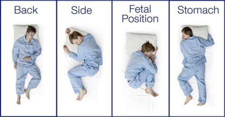 Sleeping Position: Fetal