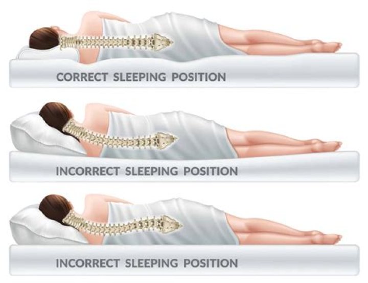 Sleeping Position: Lie Down on Your Back to Sleep