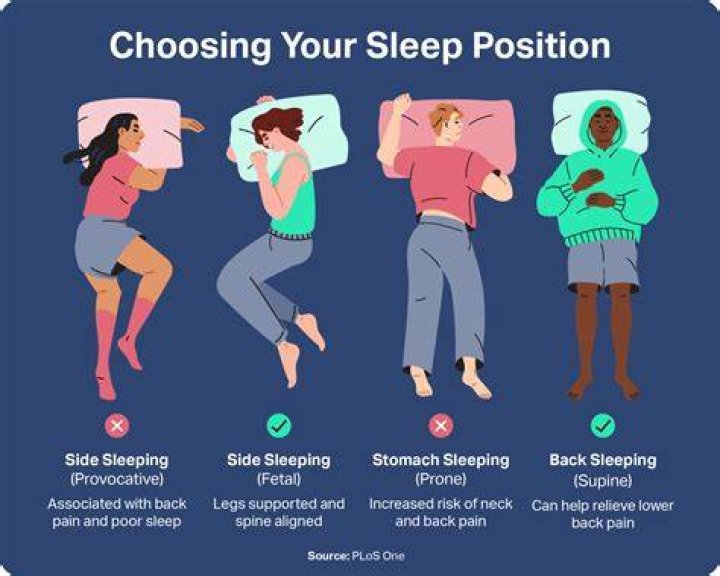 Sleeping Position: On your Sides