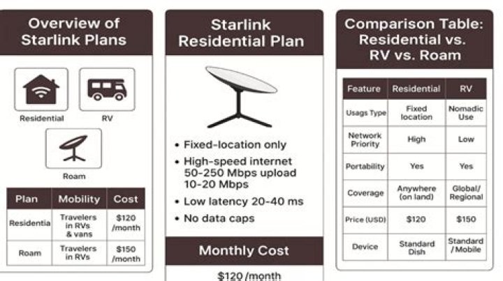 Starlink Subscription: A Comprehensive Guide To Satellite Internet Access
