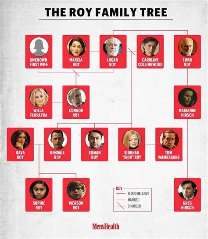 succession family tree hbo succession family tree hbo
