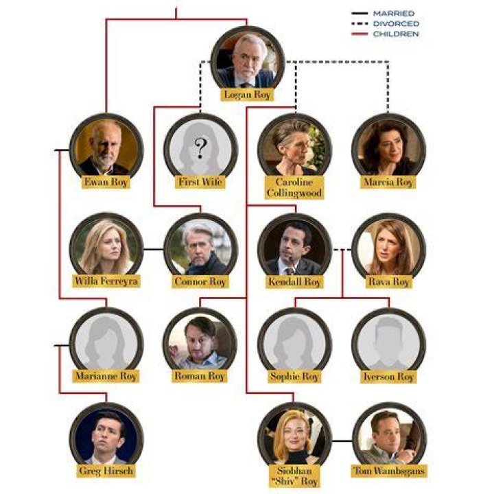 succession family tree succession family tree