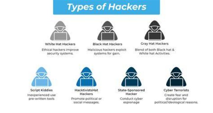 The Different Types of Hacking Techniques Explained A Helpful Guide