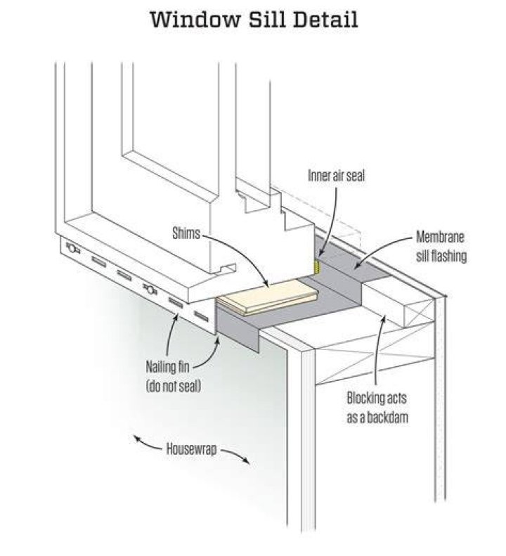 The Sill 2
